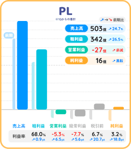 マネーフォワード