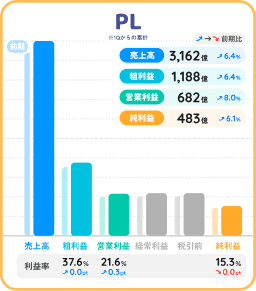 オリエンタルランド