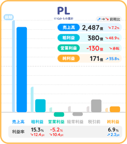 フジメディアHD