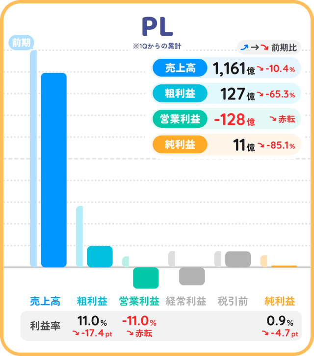 フジメディアHD