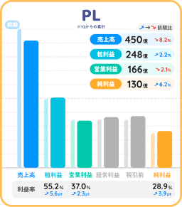 東映アニメーション