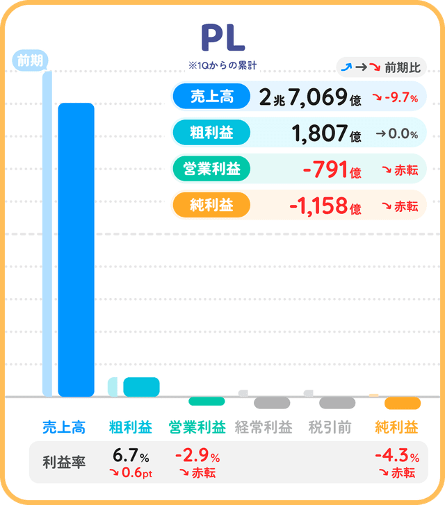 日産自動車