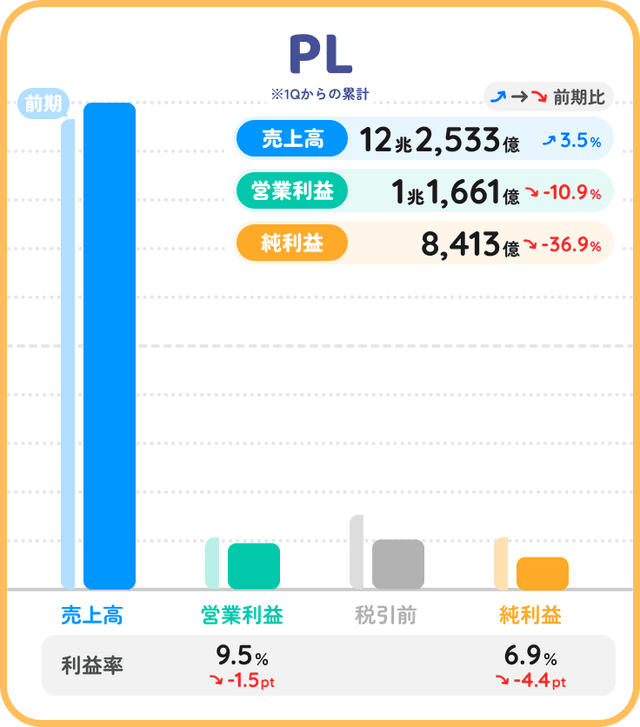 トヨタ自動車