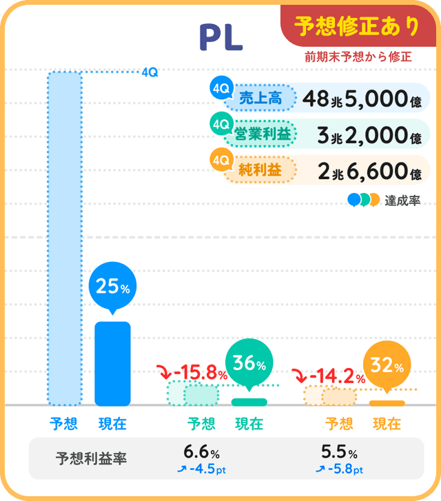 slide2