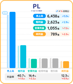 バンダイナムコ