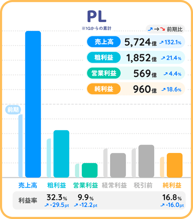 任天堂