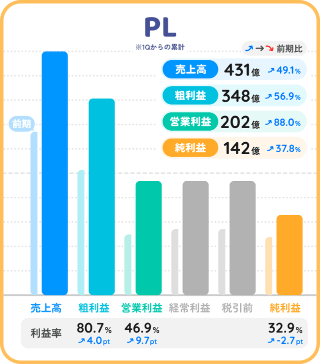 サンリオ