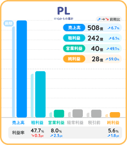 モスフードサービス
