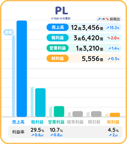 PLカード