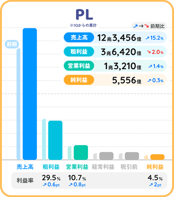 PLカード